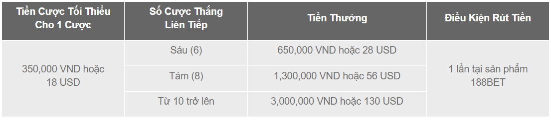 Thưởng Thắng Liên Tiếp Tại Casino Trực Tuyến Thưởng Thắng Cược Liên Tiếp