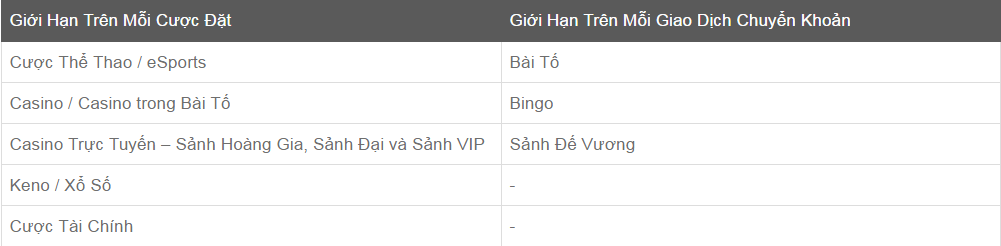 Giới Hạn Đặt Cược