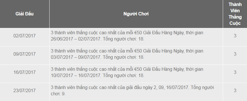 €188 Tổng Thưởng Bài Tố Miễn Lệ Phí. Quý Khách Sẽ Là Nhà Vô Địch?