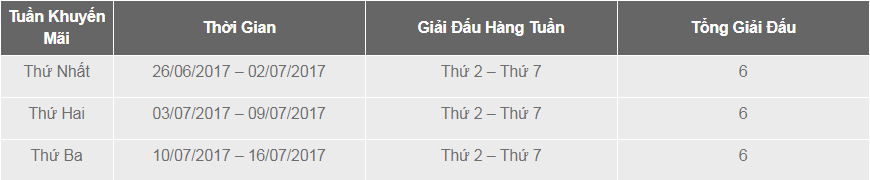 €50 Giải Đấu Bài Tố Hàng Ngày Giải Đấu Bài Tố