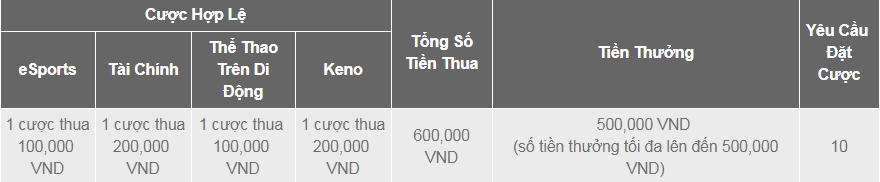 Hoàn Trả 4 Trong 1: eSports, Cược Tài Chính, Cược Thể Thao Di Động và Keno!