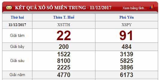 Xem kqxs miền trung trên Minh Ngọc rất nhanh xem ket qua xo so mien trung kqxs xosominhngoc