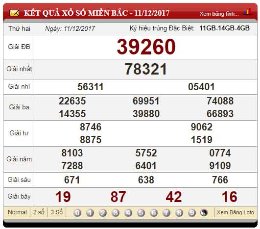 Bảng minh họa kết quả xs mb hàng ngày xem ketqua xo so mb xosominhngoc
