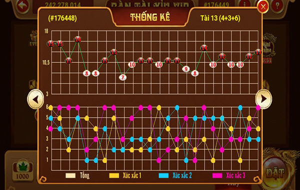 3-phuong-phap-soi-cau-tai-xiu-chinh-xac-nhat 3-phuong-phap-soi-cau-tai-xiu-chinh-xac-nhat