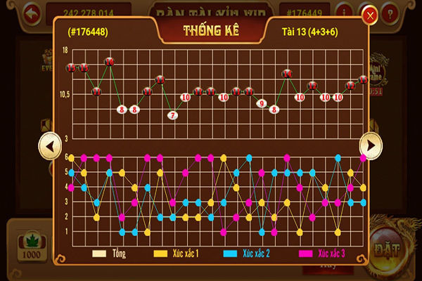 Phương pháp soi cầu theo quy luật gãy ở đâu làm lại ở đó 3-phuong-phap-soi-cau-tai-xiu-chinh-xac-nhat