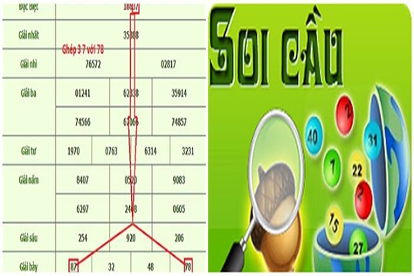 Tính lô miền nam theo ngày cac-cach-tinh-lo-mien-nam-chinh-xac-va-de-trung-thuong-nhat