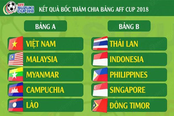 Kết quả phân bảng giữa các đội tuyển quốc gia trong giải AFF cup 2018 bi-quyet-xem-truc-tiep-aff-suzuki-tren-keo-nha-cai-chat-luong-on-dinh2