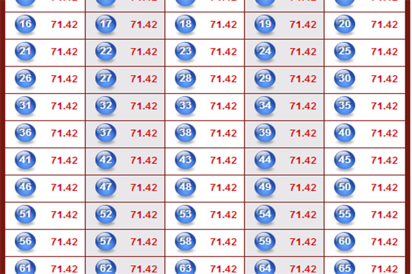 Number game là gì? huong-dan-cach-choi-number-game-ibet8881