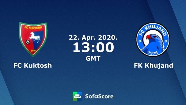 FC Kuktosh vs Khujand FC Kuktosh vs Khujand