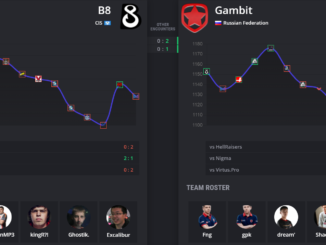 B8-vs-Gambit-Gaming