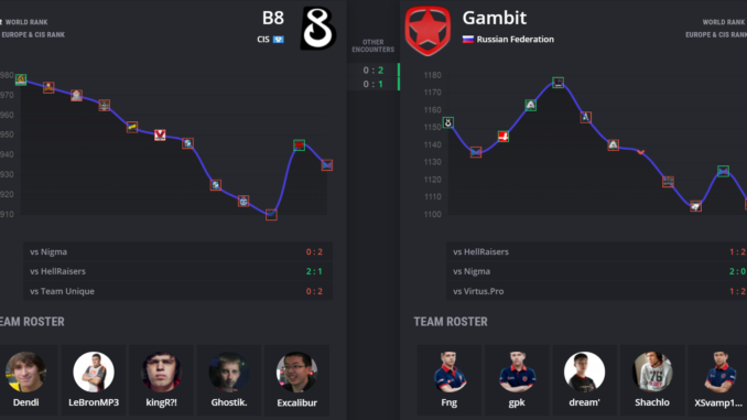 B8-vs-Gambit-Gaming B8-vs-Gambit-Gaming