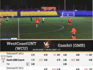 WestCoastUNT Esports vs Gambit Esports