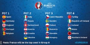 kết quả bốc thăm Euro 2021