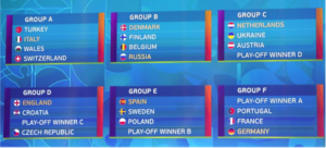 kết quả bốc thăm Euro 2021