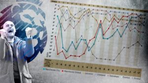 Các cầu thủ Man Xanh ăn mừng bàn thắng Bí Ẩn Chiến Thắng Của Mancity Trước Everton Và Những Khó Khăn