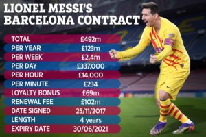 Ai là người đã để lộ thông tin hợp đồng của M10? Cực nóng vụ Messi bị lộ hợp đồng 555 triệu euro: Thủ phạm "đâm sau lưng" là ai?