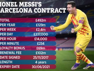 Cực nóng vụ Messi bị lộ hợp đồng 555 triệu euro: Thủ phạm "đâm sau lưng" là ai?