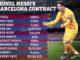 Cực nóng vụ Messi bị lộ hợp đồng 555 triệu euro: Thủ phạm "đâm sau lưng" là ai?
