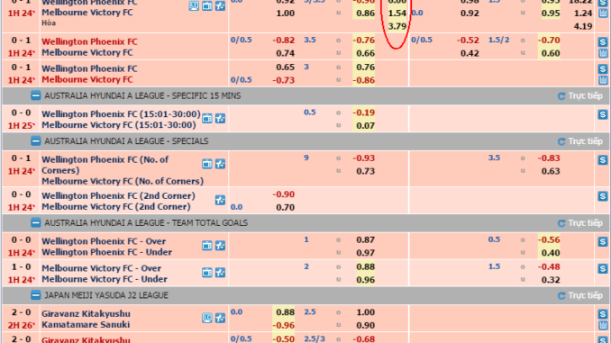 soi-keo-chau-au-1 Bí Quyết Soi Kèo Châu Âu 188BET Hiệu Quả Cho Người Mới Chơi