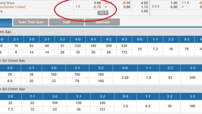 keo-chap-1-trai-188bet-1 Kèo Chấp Một Trái Là Gì? Hướng Dẫn Cách Đọc Kèo Chi Tiết