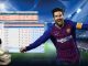 Kèo đồng banh là gì? Hướng dẫn cách đọc kèo đồng banh 188bet
