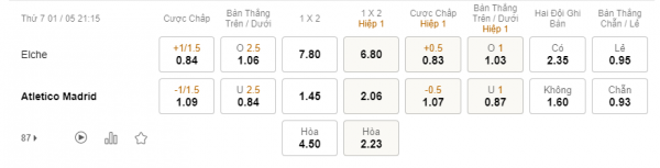 Soi kèo Elche vs Atletico Madrid, 21h15 ngày 1/5: Top 1 lung lay