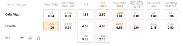 Soi kèo Celta Vigo vs Levante, 2h ngày 1/5: Chủ nhà sa sút