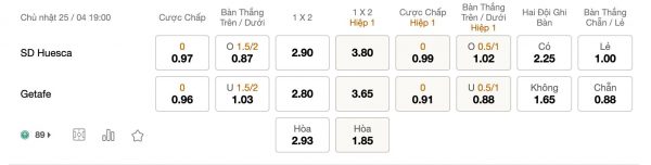 Soi kèo Huesca vs Getafe, 19h ngày 25/4: Tương lai mịt mờ