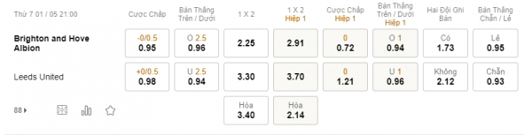 Soi kèo Brighton vs Leeds, 21h ngày 1/5, EPL