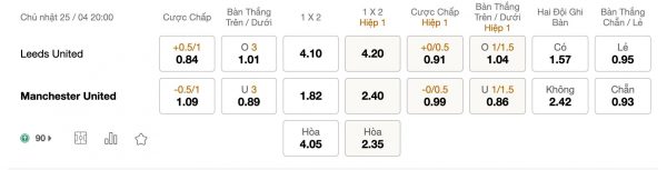 Soi kèo Leeds vs Manchester United, 20h ngày 25/4: Cạnh tranh sòng phẳng