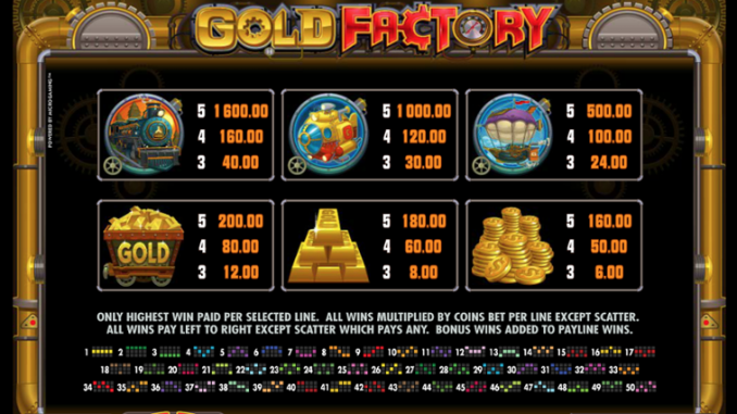 SLOT-GAME-GOLD-FACTORY-188BET-1 Slot Game Gold Factory 188bet Có Gì Hấp Dẫn? Xem Cách Chơi