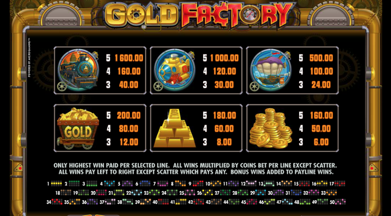 Giải trí vui vẻ mà vẫn hái ra tiền với Slot Game Gold Factory 188bet Slot Game Gold Factory 188bet Có Gì Hấp Dẫn? Xem Cách Chơi