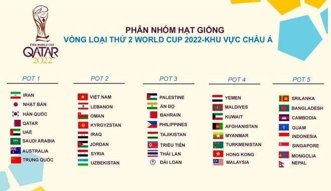 WC-Qualifiers-Asia-la-gi-3.jpg.png WC Qualifiers Asia Là Gì? Giới Thiệu WC Qualifiers Asia 2022
