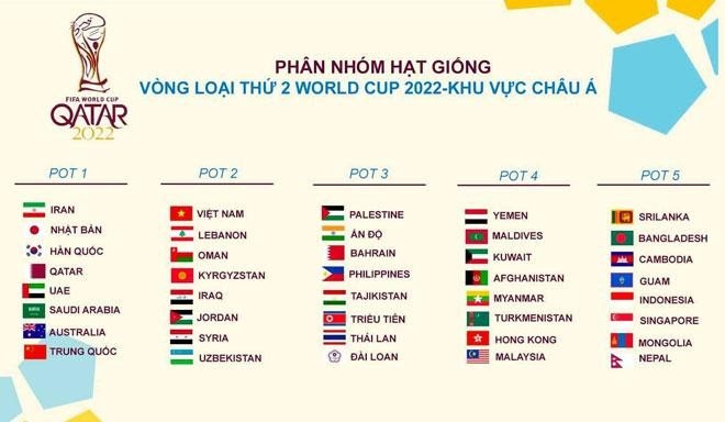Vòng loại thứ 2 của WC Qualifiers Asia 2022 WC Qualifiers Asia Là Gì? Giới Thiệu WC Qualifiers Asia 2022