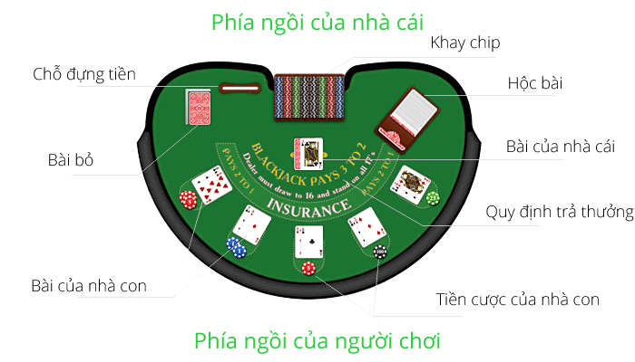 Thông thường, 1 ván bài có khoảng 7 nhà con tham gia Blackjack Là Gì? Các Kiến Thức Về Trò Chơi Không Thể Bỏ Qua