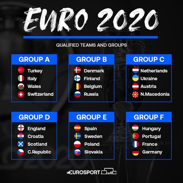 Thời gian thi đấu chính thức Euro 2021 Điều Mới Lạ Từ Euro 2021 - Cập Nhật Thông Tin Ít Ai Ngờ Tới