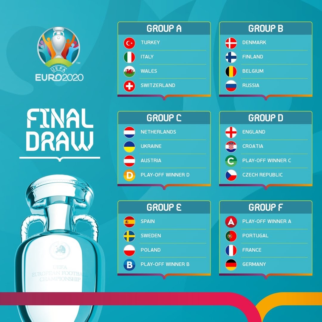 Đội tuyển nào sẽ được nâng cao chiếc cúp vô địch mùa Euro 2021? Dự Đoán Bảng Xếp Hạng Của Các Đội Bóng Tại Euro 2021