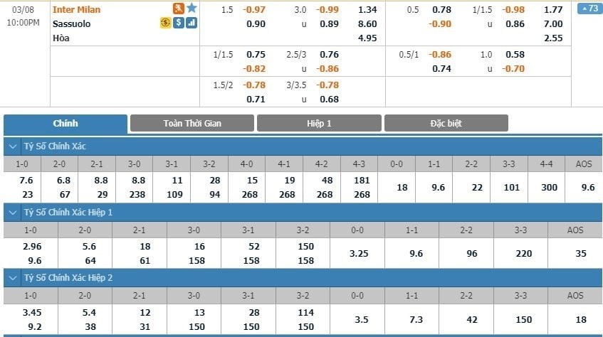 Tỷ lệ chấp 1 trái rưỡi cho trận đấu giữa Inter Milan vs Sassuolo Kèo 1 1/2 Là Gì? Hướng Dẫn Xem Kèo Chấp Một Trái Rưỡi