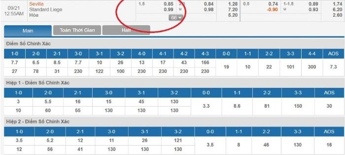 Tỷ lệ kèo chấp 1 ½ trong trận đối đầu giữa Sevilla và Standard Liege Kèo 1 1/2 Là Gì? Hướng Dẫn Xem Kèo Chấp Một Trái Rưỡi