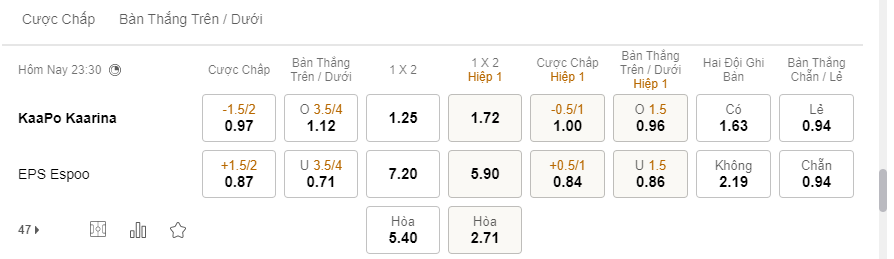 Chấp trái rưỡi hai trái 1 ¾ là gì? Chấp Trái Rưỡi Hai Trái 1 3/4 (1.5-2) Là Gì? Cách Đọc Kèo Đơn Giản Nhất!