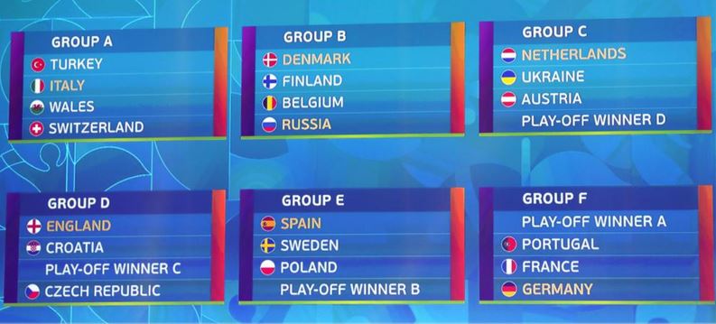 Danh sách các đội bóng tham gia giải đấu Kịch Bản Mới Vòng Chung Kết Euro 2021 Thay Đổi Đầy Hấp Dẫn