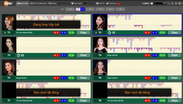 Nhà cái 188Bet là sân chơi Blackjack uy tín nhất hiện nay Blackjack Là Gì? Các Kiến Thức Về Trò Chơi Không Thể Bỏ Qua