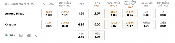 Soi kèo Bilbao vs Osasuna, 02h00 ngày 9/5: Cố gắng đến cùng