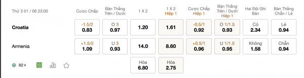 Soi kèo Croatia vs Armenia, 23h00 ngày 1/6: Lợi thế chiến thắng