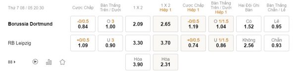 Soi kèo Dortmund vs Leipzig, 20h30 ngày 8/5: Lợi thế chủ nhà