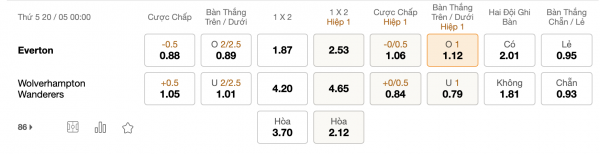 Soi kèo Everton vs Wolves, 00h00 ngày 20/05: Chủ nhà quyết tâm