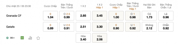 Soi kèo Granada vs Getafe, 23h30 ngày 23/05: Có thêm 3 điểm
