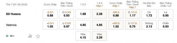 Soi kèo Huesca vs Valencia, 23h00 ngày 22/05: Nỗ lực cuối cùng