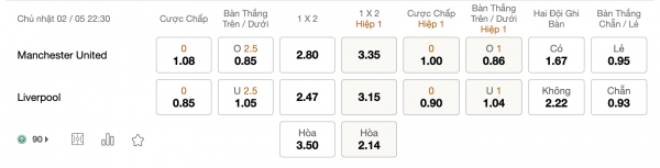 Soi kèo MU vs Liverpool, 22h30 ngày 2/5: Thừa thắng xông lên