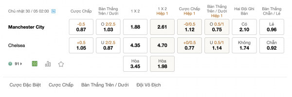 Soi kèo Manchester City vs Chelsea, 2h00 ngày 30/05: Cạnh tranh quyết liệt